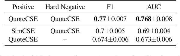 Figure 4 for Detecting Contextomized Quotes in News Headlines by Contrastive Learning