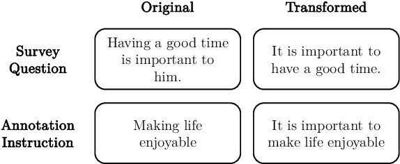 Figure 3 for Epicurus at SemEval-2023 Task 4: Improving Prediction of Human Values behind Arguments by Leveraging Their Definitions