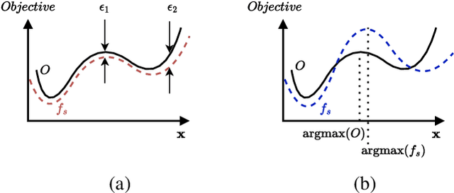 Figure 3 for Statistical Hardware Design With Multi-model Active Learning