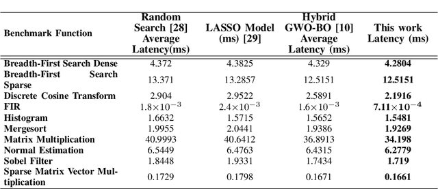 Figure 2 for Statistical Hardware Design With Multi-model Active Learning