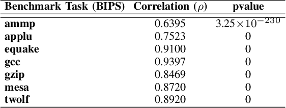 Figure 4 for Statistical Hardware Design With Multi-model Active Learning