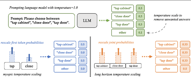 Figure 1 for Long Horizon Temperature Scaling