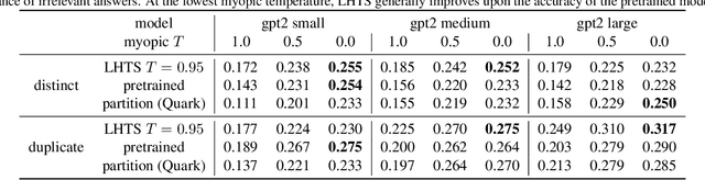 Figure 2 for Long Horizon Temperature Scaling