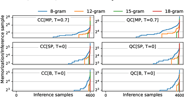 Figure 3 for AC-LoRA: (Almost) Training-Free Access Control-Aware Multi-Modal LLMs