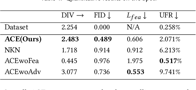 Figure 2 for ACE: Adversarial Correspondence Embedding for Cross Morphology Motion Retargeting from Human to Nonhuman Characters