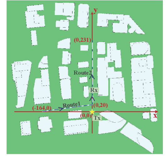 Figure 2 for A Novel 3D Non-stationary Localization-assisted ISAC Channel Model