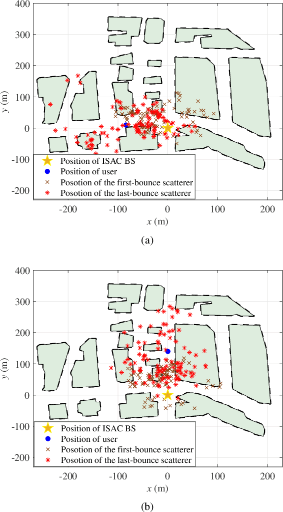 Figure 3 for A Novel 3D Non-stationary Localization-assisted ISAC Channel Model