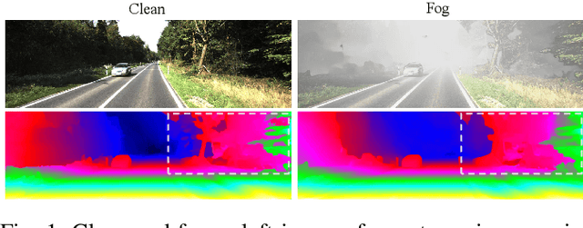 Figure 1 for CFDNet: A Generalizable Foggy Stereo Matching Network with Contrastive Feature Distillation