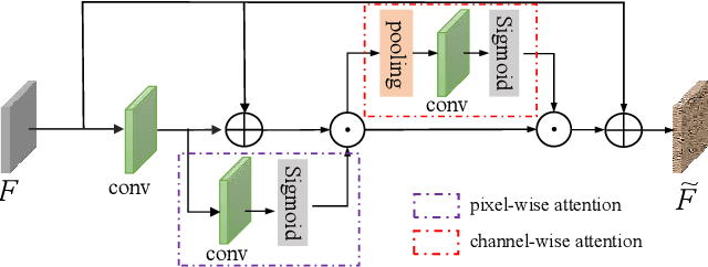 Figure 3 for CFDNet: A Generalizable Foggy Stereo Matching Network with Contrastive Feature Distillation