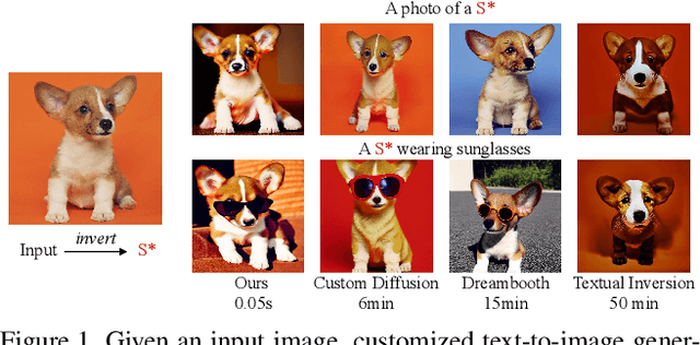 Figure 1 for ELITE: Encoding Visual Concepts into Textual Embeddings for Customized Text-to-Image Generation