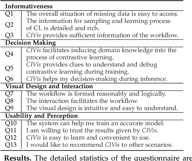 Figure 4 for Towards Better Modeling with Missing Data: A Contrastive Learning-based Visual Analytics Perspective