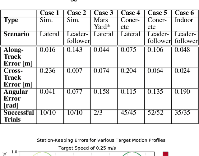 Figure 2 for A General Purpose Method for Robotic Interception of Non-Cooperative Dynamic Targets