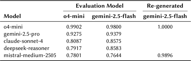 Figure 2 for Pun Intended: Multi-Agent Translation of Wordplay with Contrastive Learning and Phonetic-Semantic Embeddings