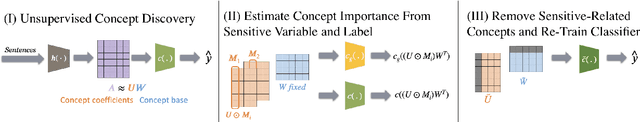 Figure 1 for TaCo: Targeted Concept Removal in Output Embeddings for NLP via Information Theory and Explainability