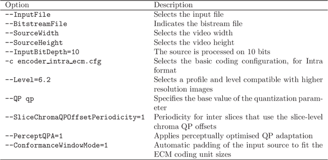 Figure 1 for ED: Perceptually tuned Enhanced Compression Model