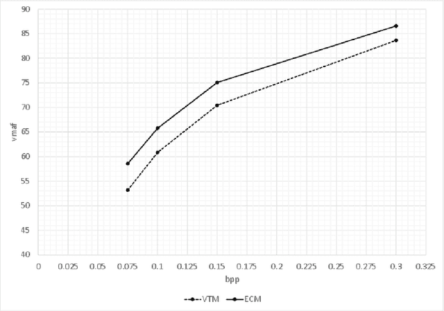 Figure 2 for ED: Perceptually tuned Enhanced Compression Model