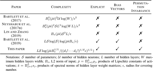 Figure 1 for Complexity of Feed-Forward Neural Networks from the Perspective of Functional Equivalence