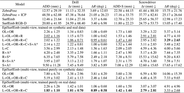 Figure 2 for Next-generation Surgical Navigation: Multi-view Marker-less 6DoF Pose Estimation of Surgical Instruments