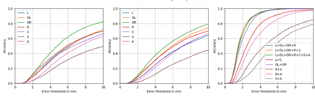 Figure 4 for Next-generation Surgical Navigation: Multi-view Marker-less 6DoF Pose Estimation of Surgical Instruments