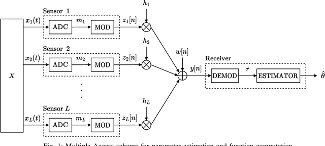 Figure 1 for LoRa-based Over-the-Air Computing for Sat-IoT