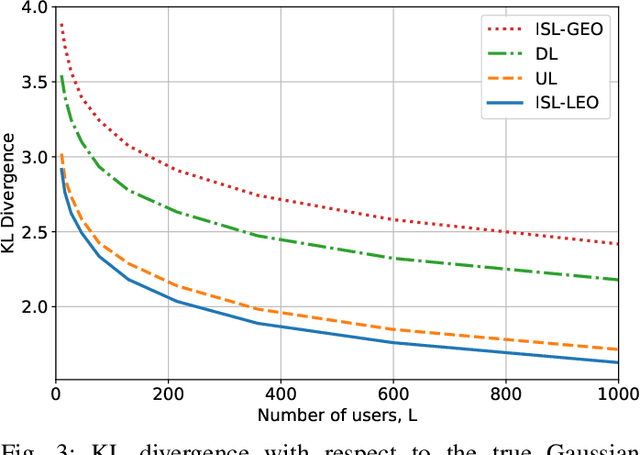 Figure 3 for LoRa-based Over-the-Air Computing for Sat-IoT