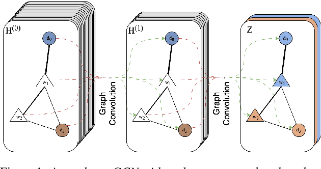 Figure 1 for Node-weighted Graph Convolutional Network for Depression Detection in Transcribed Clinical Interviews