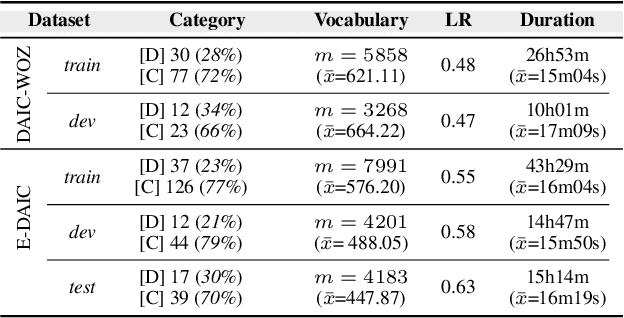 Figure 2 for Node-weighted Graph Convolutional Network for Depression Detection in Transcribed Clinical Interviews