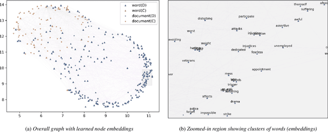 Figure 4 for Node-weighted Graph Convolutional Network for Depression Detection in Transcribed Clinical Interviews