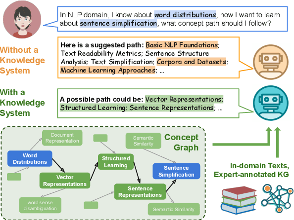 Figure 1 for Graphusion: Leveraging Large Language Models for Scientific Knowledge Graph Fusion and Construction in NLP Education