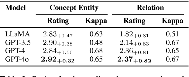 Figure 4 for Graphusion: Leveraging Large Language Models for Scientific Knowledge Graph Fusion and Construction in NLP Education