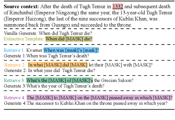 Figure 1 for Diversify Question Generation with Retrieval-Augmented Style Transfer