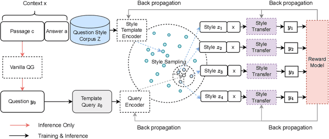 Figure 3 for Diversify Question Generation with Retrieval-Augmented Style Transfer