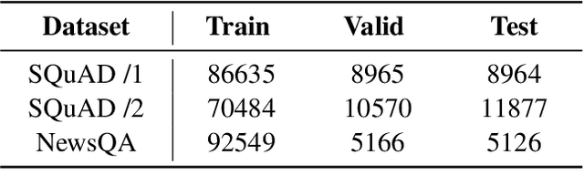 Figure 2 for Diversify Question Generation with Retrieval-Augmented Style Transfer