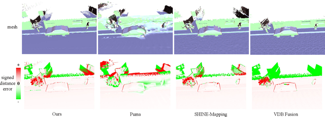 Figure 3 for Mesh-LOAM: Real-time Mesh-Based LiDAR Odometry and Mapping