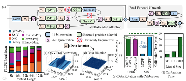 Figure 3 for AMXFP4: Taming Activation Outliers with Asymmetric Microscaling Floating-Point for 4-bit LLM Inference