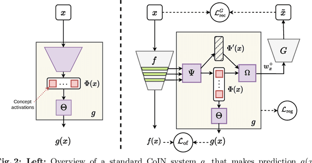 Figure 3 for Restyling Unsupervised Concept Based Interpretable Networks with Generative Models