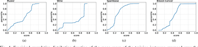 Figure 4 for Timber! Poisoning Decision Trees