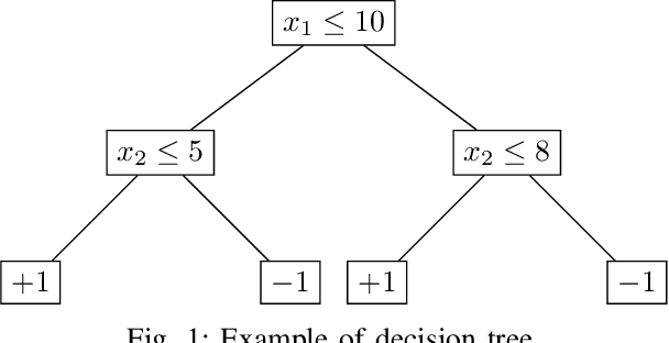 Figure 1 for Timber! Poisoning Decision Trees