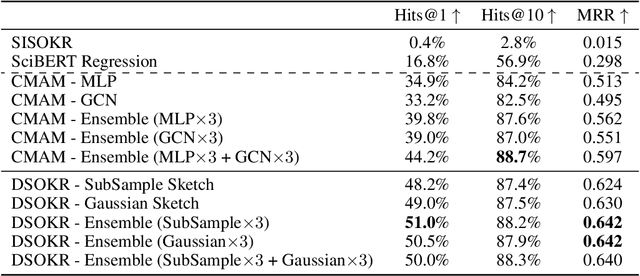 Figure 3 for Deep Sketched Output Kernel Regression for Structured Prediction