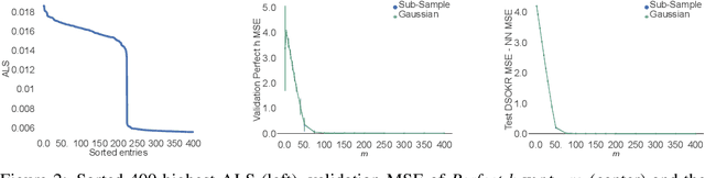 Figure 2 for Deep Sketched Output Kernel Regression for Structured Prediction