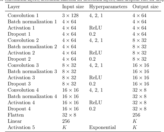 Figure 4 for Model-Free Reconstruction of Capacity Degradation Trajectory of Lithium-Ion Batteries Using Early Cycle Data