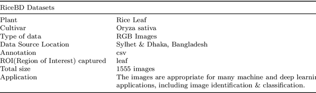 Figure 1 for Empowering Agricultural Insights: RiceLeafBD -- A Novel Dataset and Optimal Model Selection for Rice Leaf Disease Diagnosis through Transfer Learning Technique