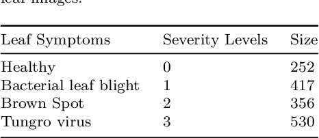 Figure 3 for Empowering Agricultural Insights: RiceLeafBD -- A Novel Dataset and Optimal Model Selection for Rice Leaf Disease Diagnosis through Transfer Learning Technique