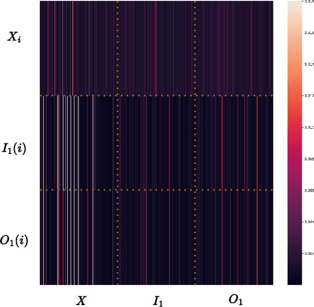 Figure 3 for GT-CausIn: a novel causal-based insight for traffic prediction