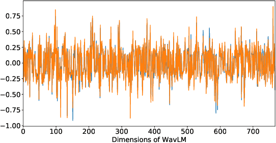 Figure 1 for Low-Resource Cross-Domain Singing Voice Synthesis via Reduced Self-Supervised Speech Representations