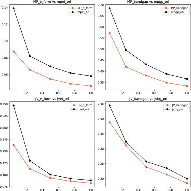 Figure 4 for Addressing the Accuracy-Cost Tradeoff in Material Property Prediction: A Teacher-Student Strategy