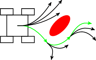 Figure 1 for Hybrid Classical/RL Local Planner for Ground Robot Navigation