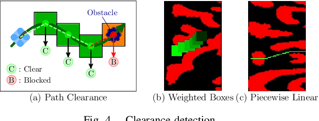 Figure 4 for Hybrid Classical/RL Local Planner for Ground Robot Navigation