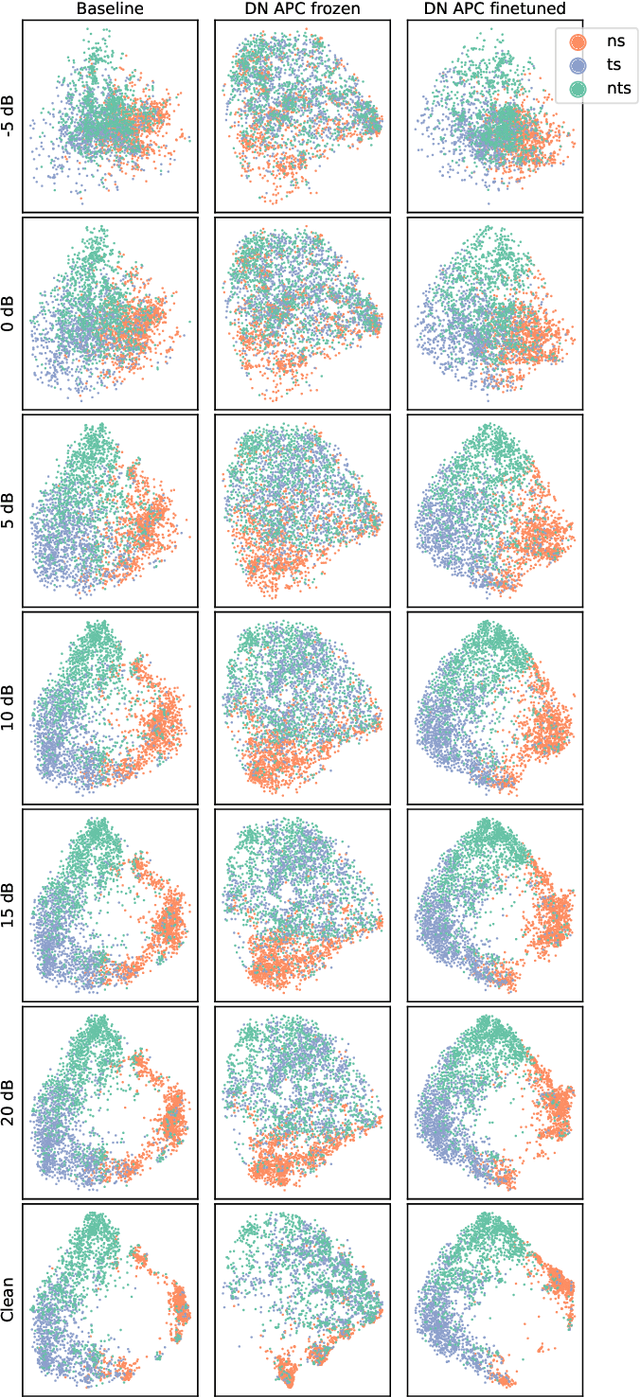 Figure 4 for Noise-Robust Target-Speaker Voice Activity Detection Through Self-Supervised Pretraining