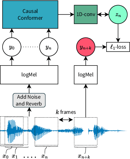 Figure 1 for Noise-Robust Target-Speaker Voice Activity Detection Through Self-Supervised Pretraining